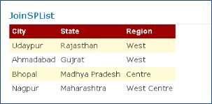 Getting GridView Data